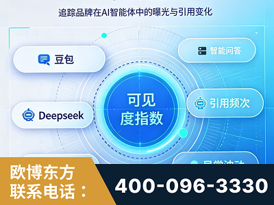 新民-AI可见度监测
