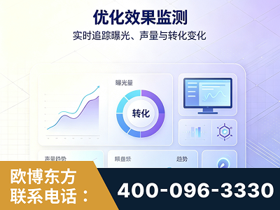 新民-优化效果监测