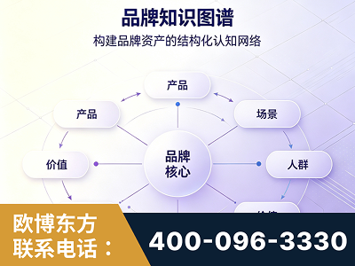 新民-品牌知识图谱