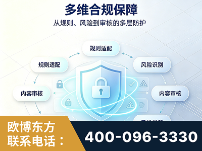 新民-多维合规保障